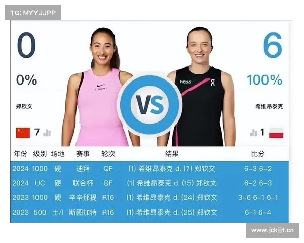 CCTV5直播天下足球+NBA东部决赛G7+法网中国金花郑钦文PK斯瓦泰克 CCTV5直播天下足球+NBA东部决赛G7+法网中国金花郑钦文PK斯瓦泰克