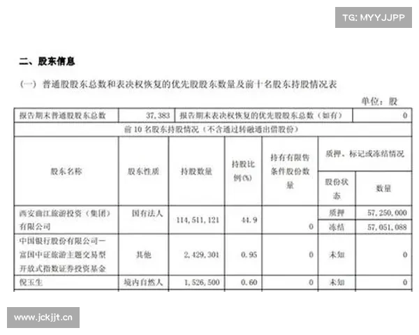 一季度净利润下滑超2000%的曲江文旅,拟转让雁荡山公司38%股权 一季度净利润下滑超2000%的曲江文旅,拟转让雁荡山公司38%股权